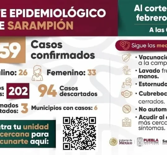 casos activos de sarampion en puebla