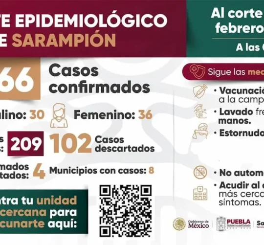 casos activos de sarampion en puebla