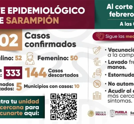 casos oficiales de sarampion en puebla