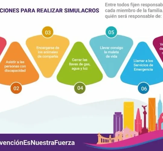 Los simulacros por sismo son ejercicios preventivos que salvan vidas