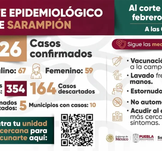 casos de sarampion en puebla