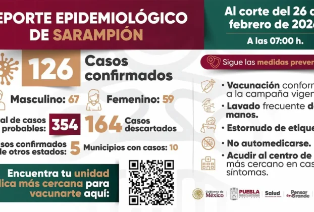 casos de sarampion en puebla