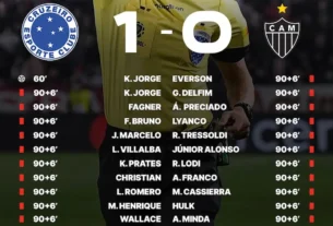 Las 23 tarjetas rojas suponen un nuevo récord en la historia del fútbol brasileño