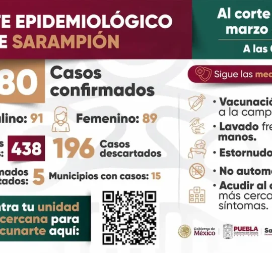 datos oficiales sobre el contagio de sarampion en puebla