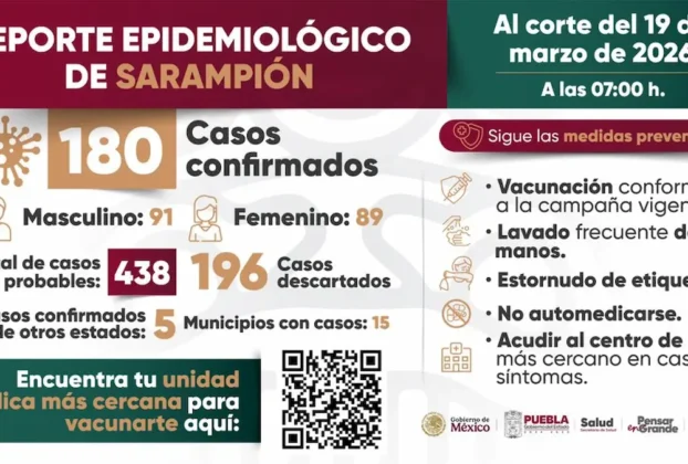 datos oficiales sobre el contagio de sarampion en puebla