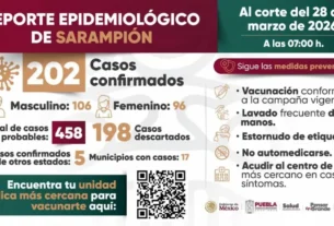 casos oficiales de sarampion en puebla