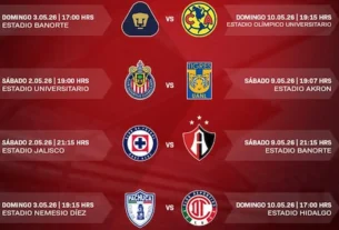 Sin la presencia del Play-in como en torneos anteriores por el Mundial 2026, se saben los ochos clasificados directos a la Fiesta Grande del futbol mexicano.