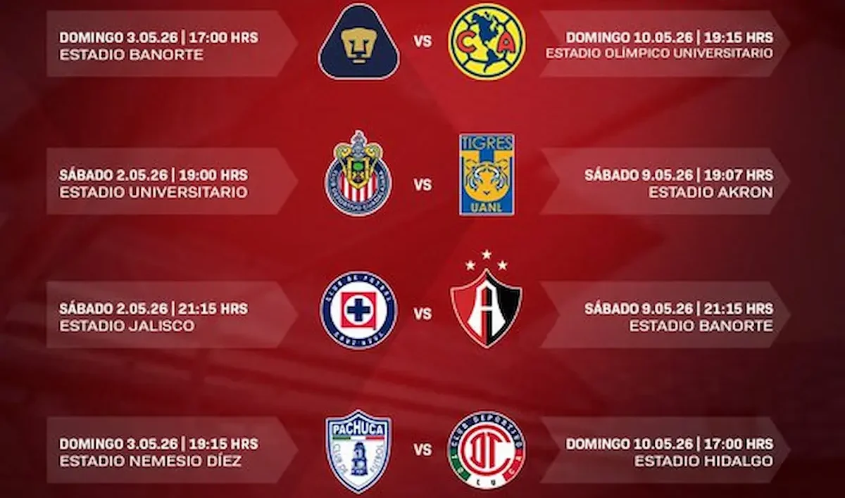 Sin la presencia del Play-in como en torneos anteriores por el Mundial 2026, se saben los ochos clasificados directos a la Fiesta Grande del futbol mexicano.