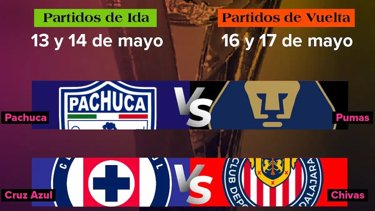 Cruz Azul y Guadalajara abrirán este miércoles en el Estadio Azteca Banorte y se completará el jueves con el duelo entre Pumas y Pachuca en el Estadio Hidalgo.