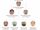 Organigrama del CJNG dado a conocer por la OFAC