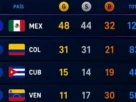 Medallero de los Juegos Centroamericanos y del Caribe en Santo Domingo, República Dominicana