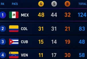 Medallero de los Juegos Centroamericanos y del Caribe en Santo Domingo, República Dominicana