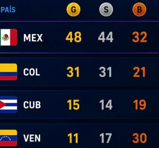 Medallero de los Juegos Centroamericanos y del Caribe en Santo Domingo, República Dominicana