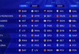 Segmento de tabla de enfrentamientos de la Champions League