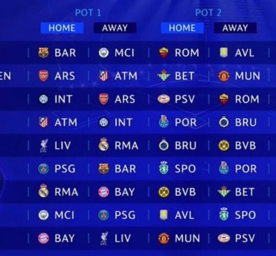 Segmento de tabla de enfrentamientos de la Champions League