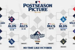 Los playoffs comenzarán el martes 29 de septiembre con cuatro Series de Comodines, mientras que los dos mejores campeones divisionales de cada liga avanzaron directamente a la siguiente ronda.