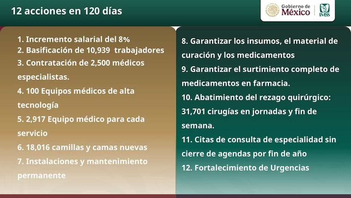 Programa emergente de 12 acciones en 120 días